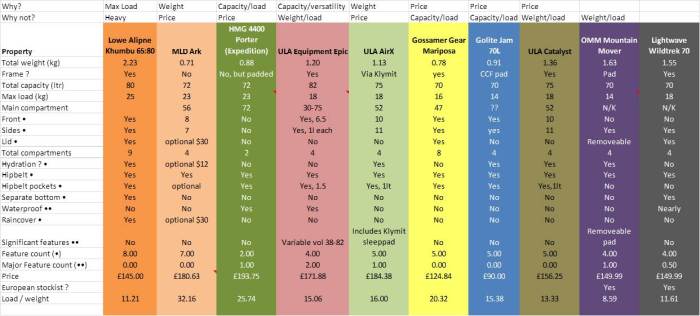 The selection process