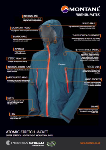 Atomic Stretch features