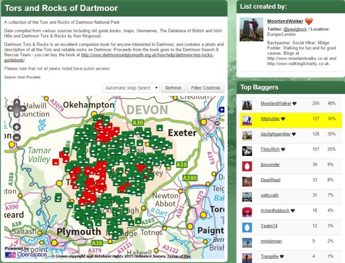 2nd place secured, although probably only temporarily