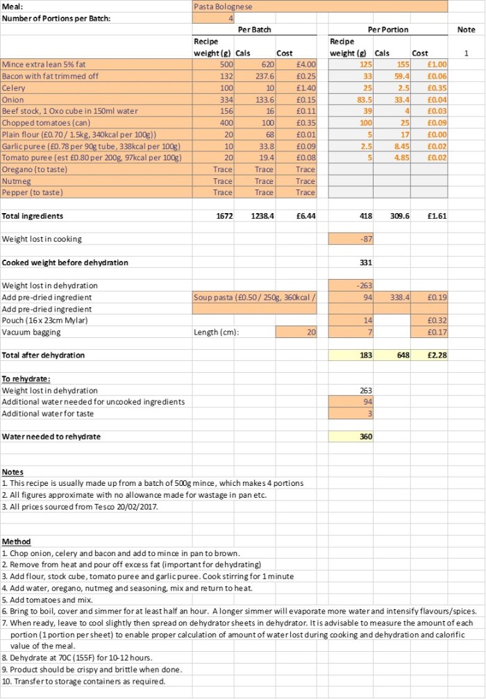 dehydratingpastabolognese